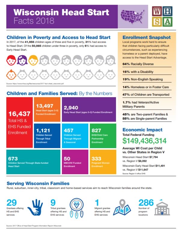 Wisconsin-Head-Start-Facts-2018