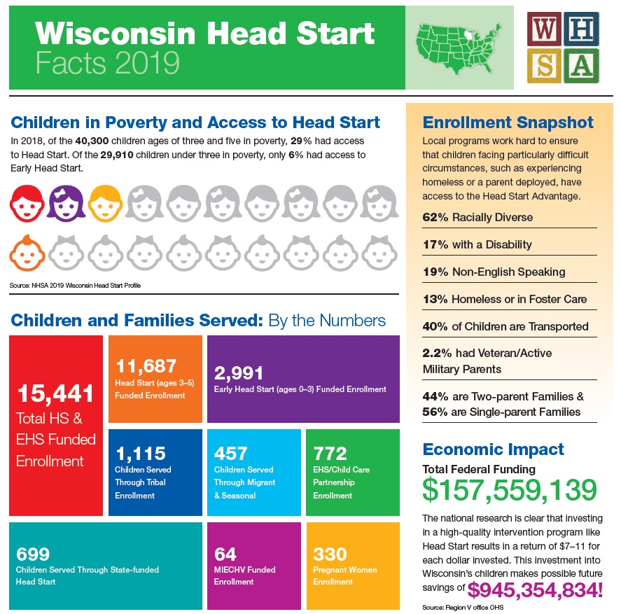 Fact sheet pic - Head Start Wisconsin