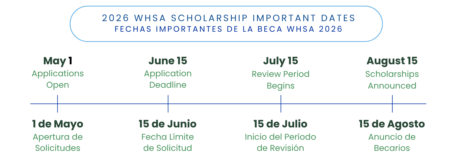 Timeline of WHSA 2026 Scholarship Important Dates. May 1 Applications Open, June 15, Application Deadline, July 15 Applications Reviewed, August 15 Scholarships Announced